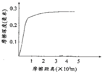 铸铁平板在检定中如何评定刮研接触斑点